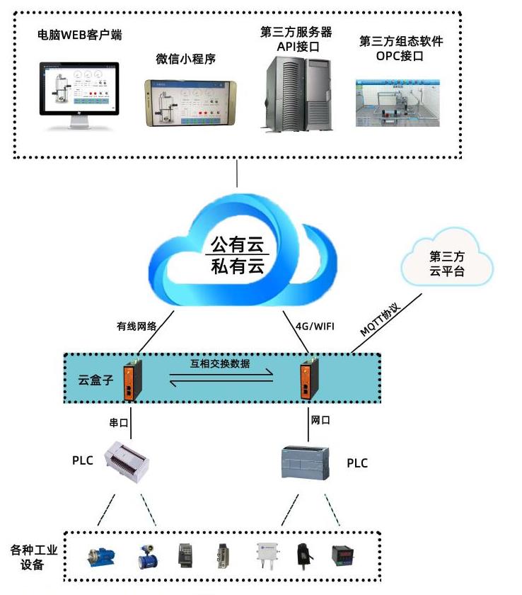 清遠江南水廠自控系統