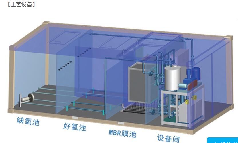  農村飲用水/農村污水安全工程解決方案