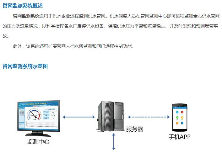 管網監測系統 