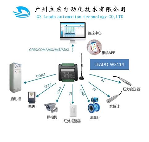  取水泵房遠程無線監控系統