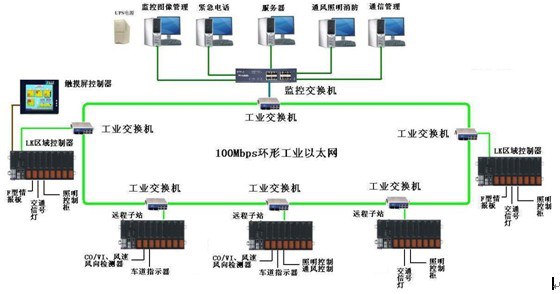 隧道plc解決方案系統圖