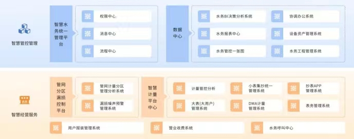 城市管網供水遠程控制解決方案-立東自動化5.jpg